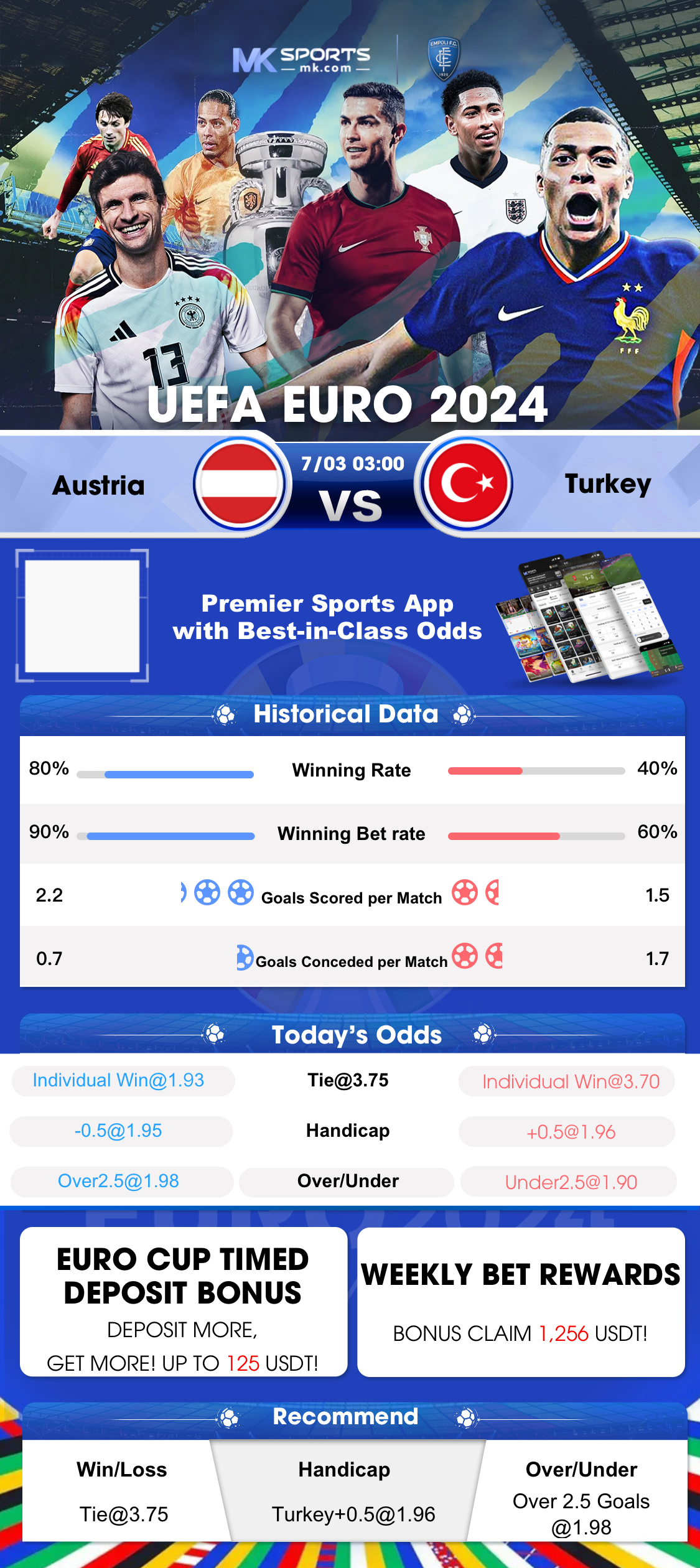 india result play india result