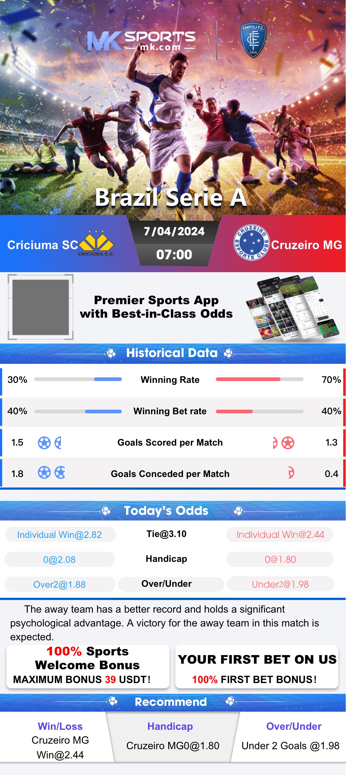 monthly results