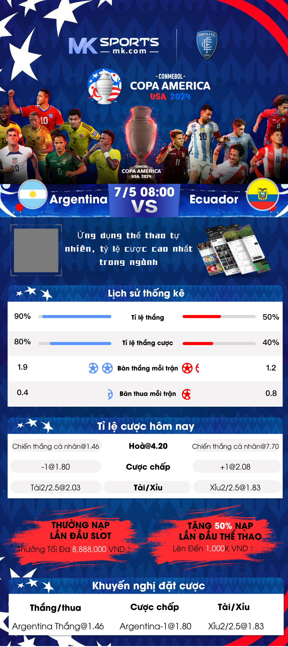 play india result chart